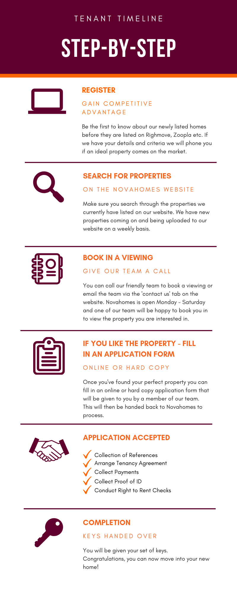 Step by step Renting Guide